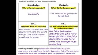 SWBS Graphic Organizer