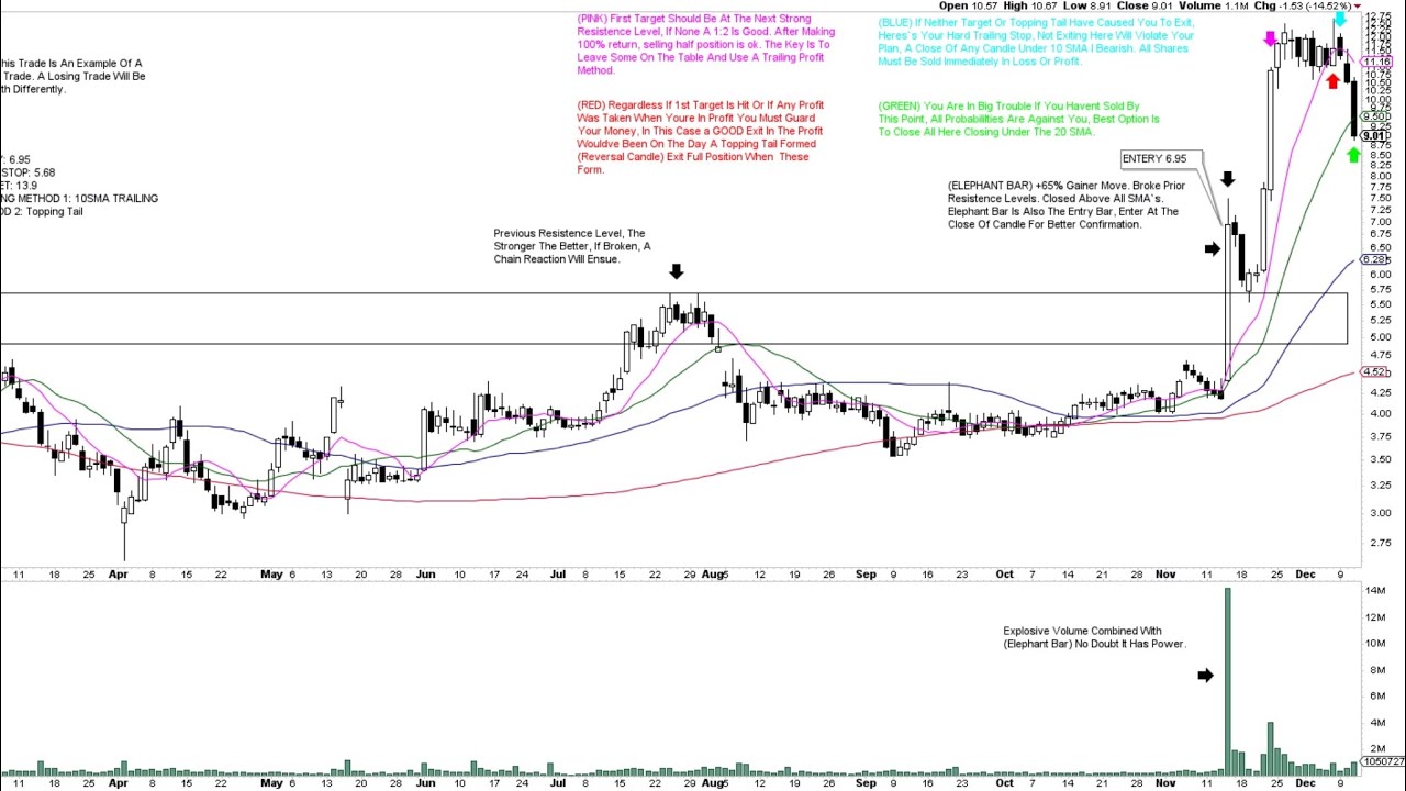 Penny Stock Swing Trading Strategy | My Go-To Strategy 