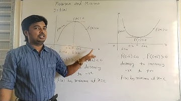 Applications of derivatives Lec16 : Local maxima and minima