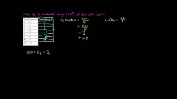 Inter-Quartile Range (IQR) From a Frequency Table