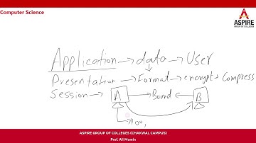ICS - Computer Science - Lecture # 3 - Aspire Online