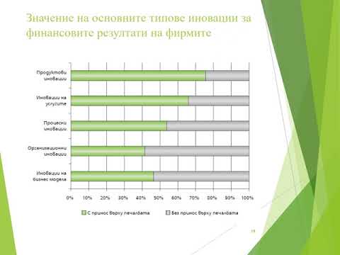 Видео: Кои са подотраслите на науката?