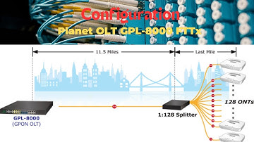 How to configuration Planet GPON OLT
