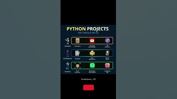 #coding #codingbat #motivation #money #python/Python Project