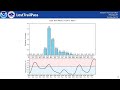 NWS Missoula Weather Briefing April 3, 2022