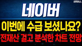 네이버 주가 전망. (핵심 편집) 지난주 수상한 수급 보셨나요? 다음주 전망 확실히 말씀드릴게요. 2가지 체크 포인트.