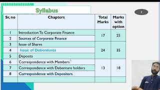 #S/P-Syllabus Class-12th