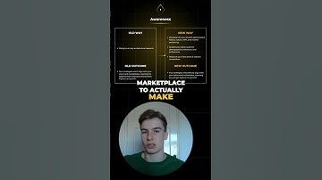 The First Crucial Step Before Scaling Your Brand