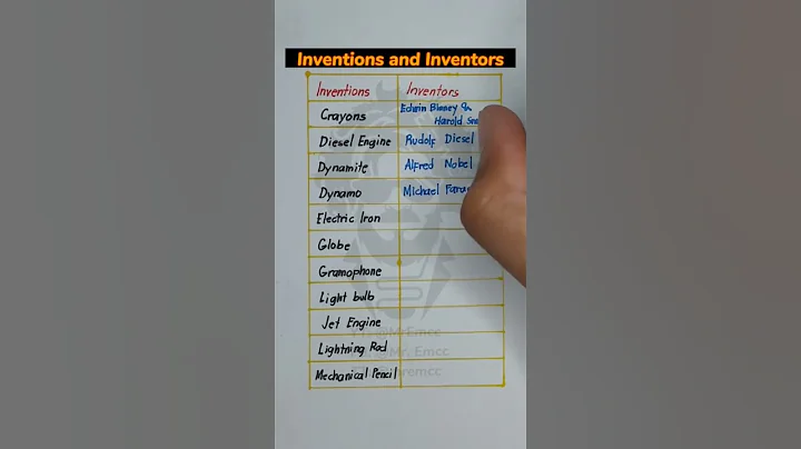 Inventions and Inventors #inventions #inventors #whoinvented #info #educational #learning #youtube