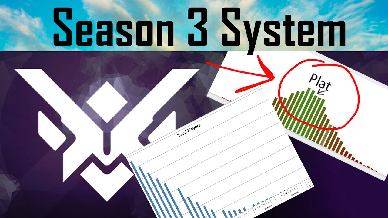 Overwatch Season 3 Ranking System What Blizzard Did Youtube