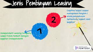 Dwi Pristianto SE MM/BLK/LEASING/STIE AMA Salatiga