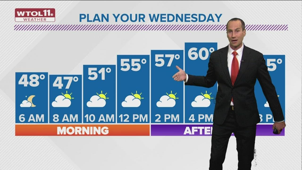 Isolated rain showers taper off Wednesday, dry and brighter weather ...