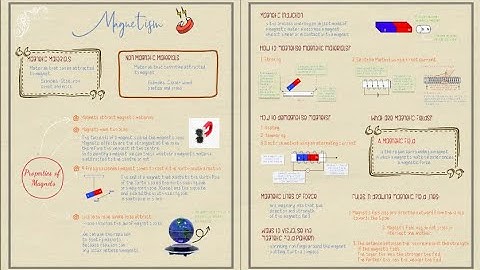 IGCSE Physics Revision Notes | Magnetism