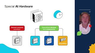 25 DPU Overview A Use Case for AI Pods