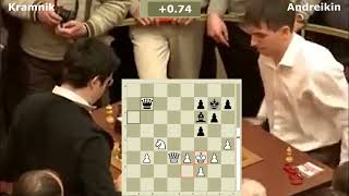 Kramnik - Andreikin. The Theatre of Chess (Live PGN)