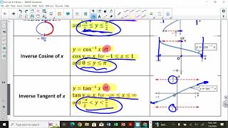 Pre-Calc 4-6 Notes