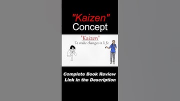What is Kaizen?-Urdu/Hindi