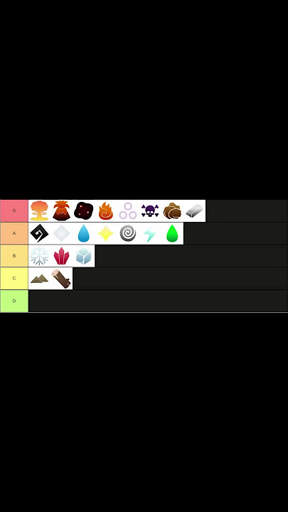 Arcane Odyssey Magic Tier list