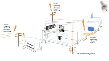 What is an Electrical Surge - Basics