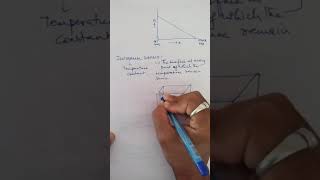 Video 4, Isothermal surface and temperature gradient, Chapter-Heat transfer,Unit-8,Class-XI Sc