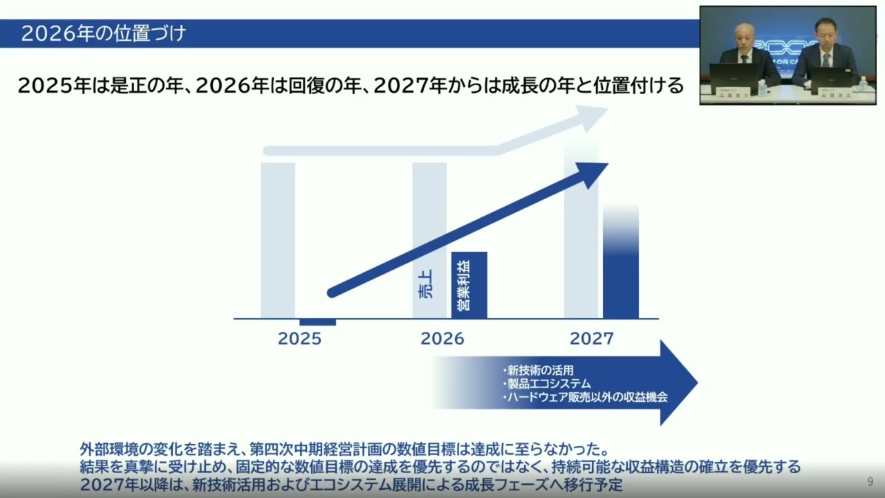 2025年12月期 決算説明会