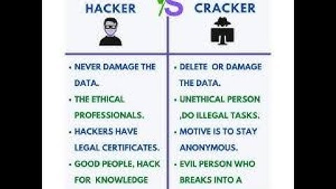 Difference Between Hackers, Crackers, and Ethical Hackers, Who hackers are and what motivates them