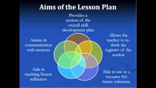 ECU101 Lesson Planning Lecture 2A by Dr Brendon Hyndman