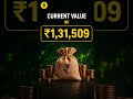 500 SIP Every Month = ₹? After 10 Years 😳 | SIP Calculator | Investing for Beginners #shorts