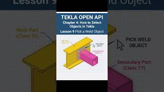 TEKLA OPEN API #teklaopenapi #teklastructures #teklaapi