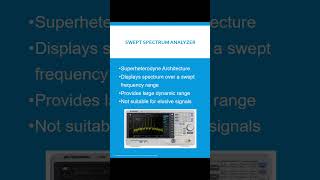 Spectrum Analyzer