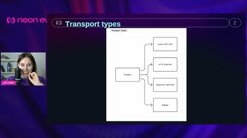 VID Workshop how to build a frontend