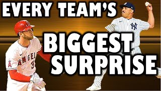 Every MLB Team's Biggest Surprise Player of 2022