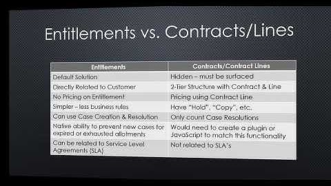 Microsoft Dynamics 365 Entitlements vs. Contracts for Service Contract Management