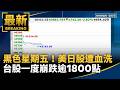台積電法說會與台股重挫