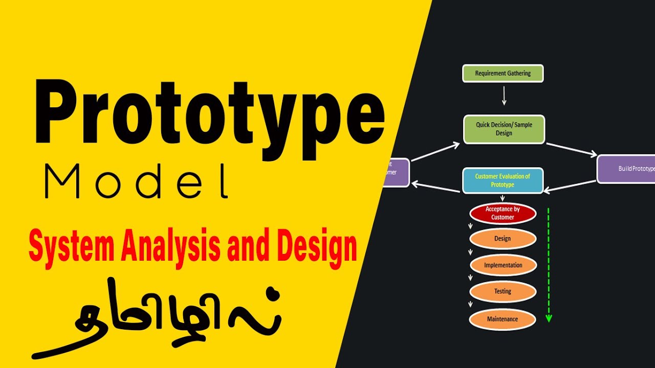 Prototype Model in System Analysis and Design | Easy Learning ICT ...