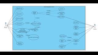 UML Library management system