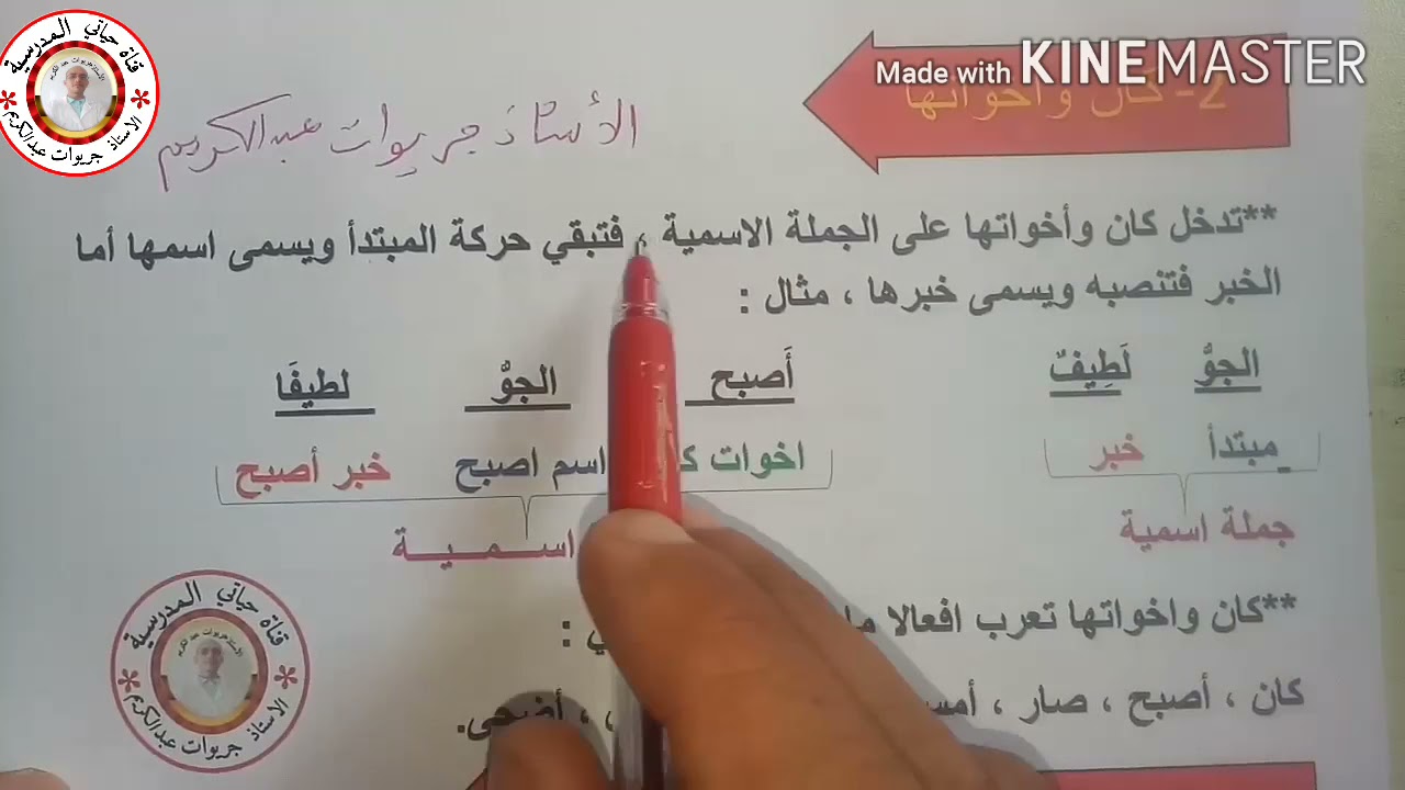 ملخص اللغة العربية # الجزء1#الفصل الثاني للسنة الثالثة