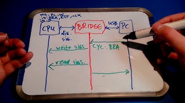 Qibec CPU: bridge- and display-module protocol dialog