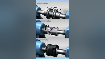 How the three types of couplings work