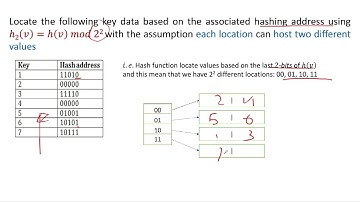 Ch03 Disk Storage and Basic File - Dynamic Hashing