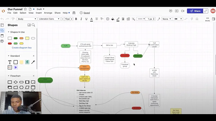 How To Scale Your Coaching Business From $0-10K In 3 Days Using Viral Dynamic Content & Growth Teams