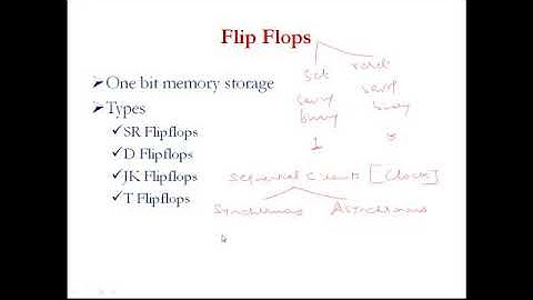 synchronous sequential circuits