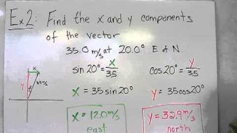 5.1  Vector Components