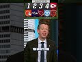 Which team is under the most pressure in the NFL Draft? #NFL #football