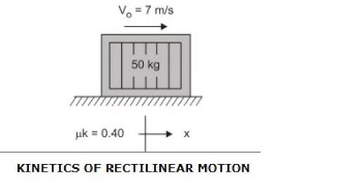 Kinetics of Rectilinear Motion  Q13 & Q7 SPPU Engineering Mechanics, (block , Elevator)