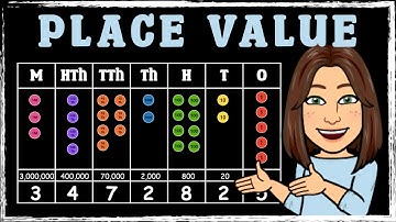 Learn Place Value up to 1 Million Fast!