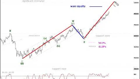 The Chartist - Free Chart of the Week - XJO