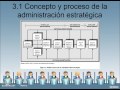 Tema 3 Administración estratégica