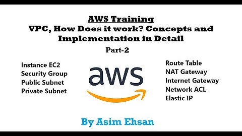 AWS VPC | Private Subnet, Route Table, NAT Gateway, Internet Gateway, Network ACL | Part 2 | Video-2