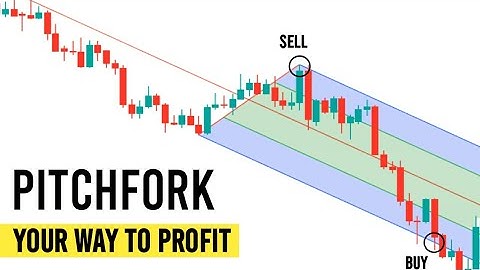 Pitchfork Trading Strategy | How to Use Pitchfork (Technical Analysis)